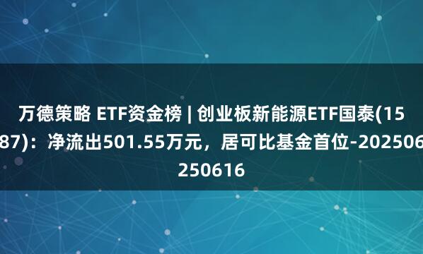 万德策略 ETF资金榜 | 创业板新能源ETF国泰(159387)：净流出501.55万元，居可比基金首位-20250616