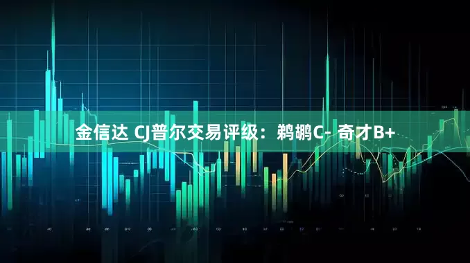 金信达 CJ普尔交易评级：鹈鹕C- 奇才B+