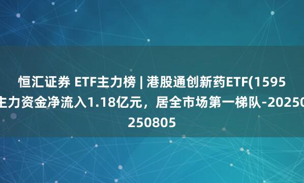 恒汇证券 ETF主力榜 | 港股通创新药ETF(159570)主力资金净流入1.18亿元，居全市场第一梯队-20250805