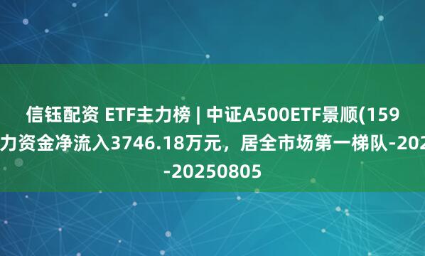 信钰配资 ETF主力榜 | 中证A500ETF景顺(159353)主力资金净流入3746.18万元，居全市场第一梯队-20250805